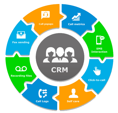 ActiveCampaign vs HubSpot : CRM integrations